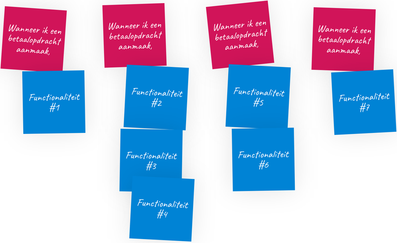 Functies Functies